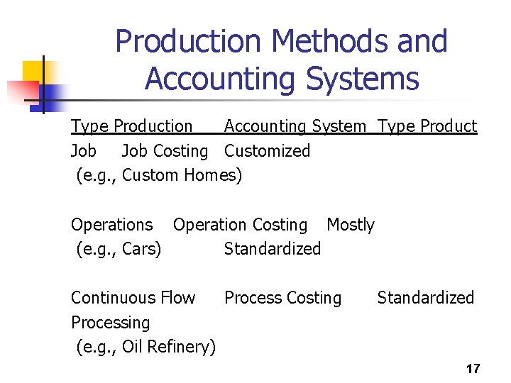 Production Methods and Accounting Systems Type Production Accounting System Type Product Job Costing Customized