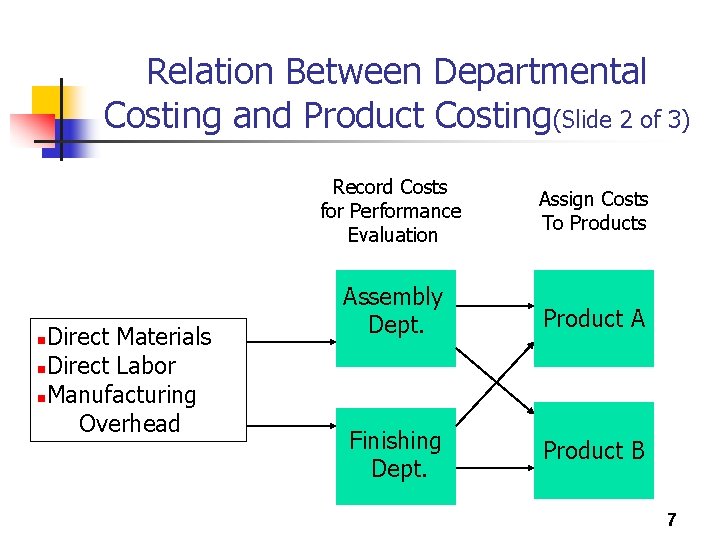 Relation Between Departmental Costing and Product Costing(Slide 2 of 3) Direct Materials n. Direct