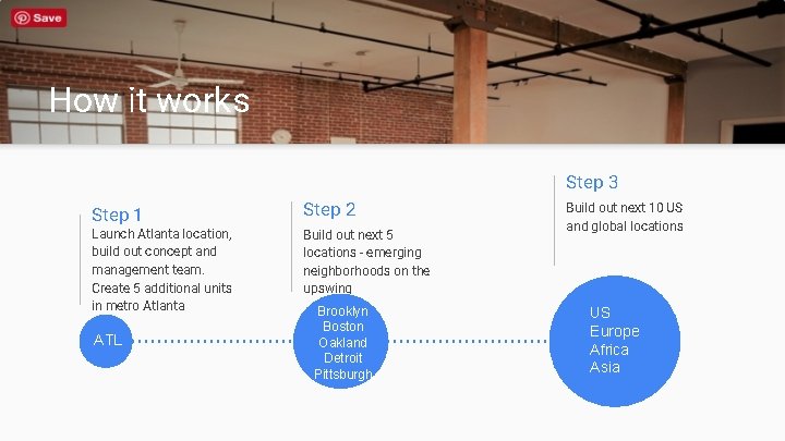 How it works Step 3 Step 1 Step 2 Launch Atlanta location, build out