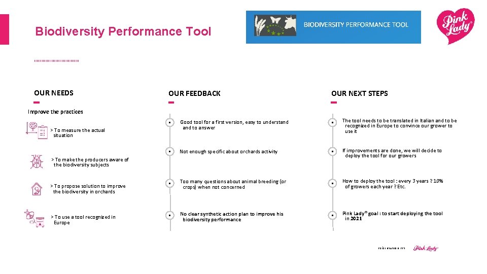 Biodiversity Performance Tool OUR NEEDS OUR FEEDBACK OUR NEXT STEPS Improve the practices >