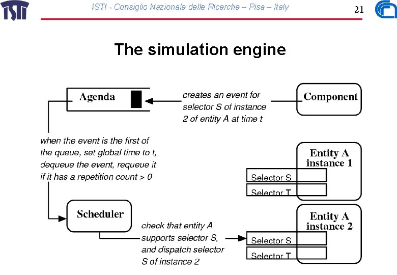 ISTI - Consiglio Nazionale delle Ricerche – Pisa – Italy The simulation engine 21