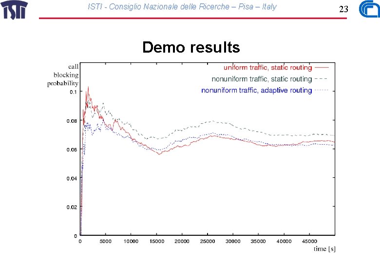 ISTI - Consiglio Nazionale delle Ricerche – Pisa – Italy Demo results 23 