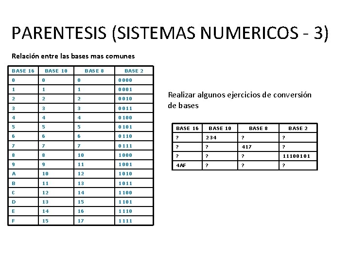 PARENTESIS (SISTEMAS NUMERICOS - 3) Relación entre las bases mas comunes BASE 16 BASE