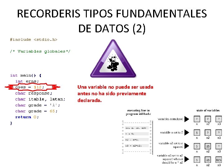 RECORDERIS TIPOS FUNDAMENTALES DE DATOS (2) Una variable no puede ser usada antes no