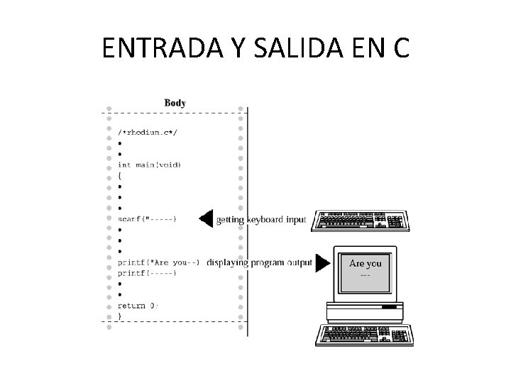 ENTRADA Y SALIDA EN C 