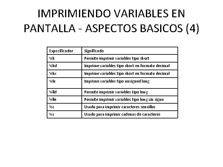 IMPRIMIENDO VARIABLES EN PANTALLA - ASPECTOS BASICOS (4) Especificador Significado %h Permite imprimir variables