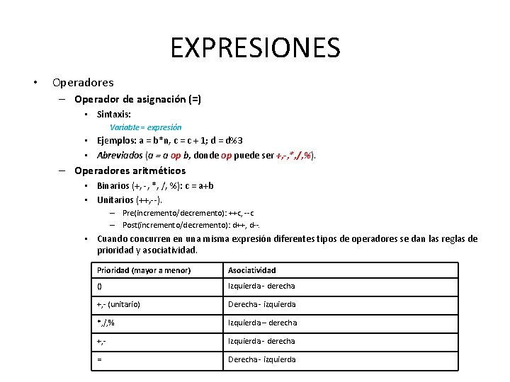 EXPRESIONES • Operadores – Operador de asignación (=) • Sintaxis: Variable = expresión •