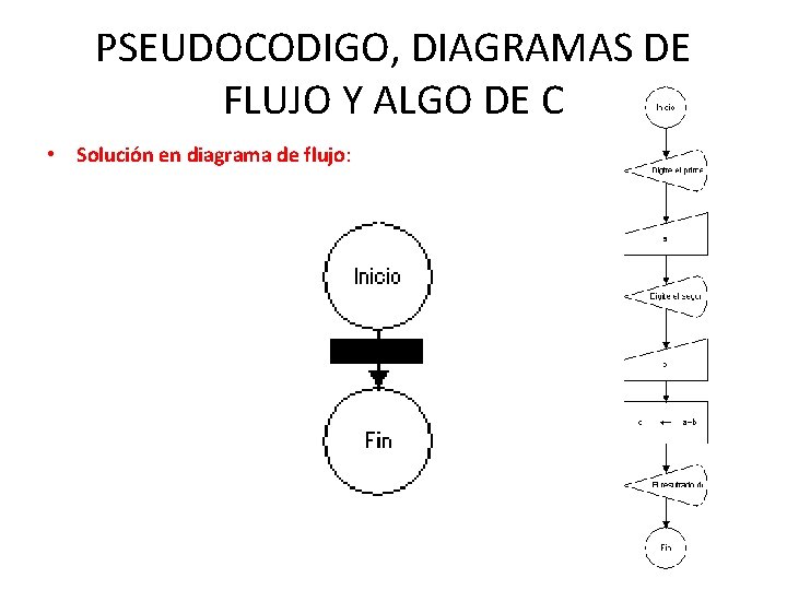 PSEUDOCODIGO, DIAGRAMAS DE FLUJO Y ALGO DE C • Solución en diagrama de flujo: