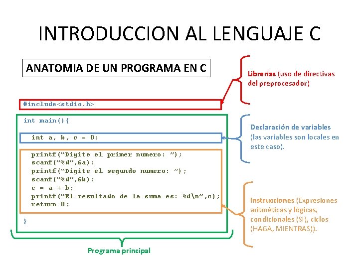 INTRODUCCION AL LENGUAJE C ANATOMIA DE UN PROGRAMA EN C Librerías (uso de directivas
