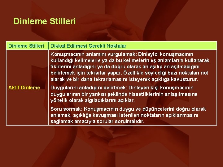 Dinleme Stilleri Dikkat Edilmesi Gerekli Noktalar Konuşmacının anlamını vurgulamak: Dinleyici konuşmacının kullandığı kelimelerle ya