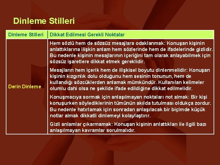 Dinleme Stilleri Dikkat Edilmesi Gerekli Noktalar Hem sözlü hem de sözsüz mesajlara odaklanmak: Konuşan