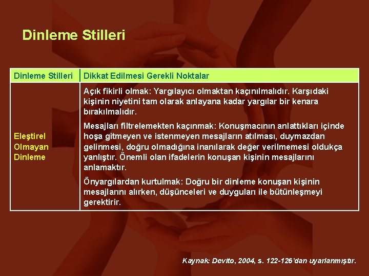 Dinleme Stilleri Dikkat Edilmesi Gerekli Noktalar Açık fikirli olmak: Yargılayıcı olmaktan kaçınılmalıdır. Karşıdaki kişinin