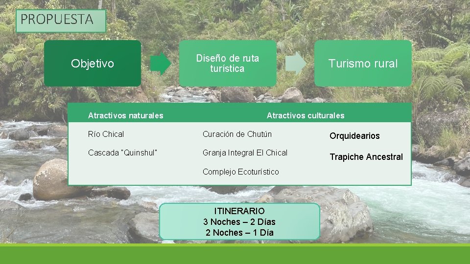 PROPUESTA Objetivo Atractivos naturales Diseño de ruta turística Turismo rural Atractivos culturales Río Chical