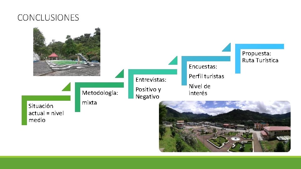 CONCLUSIONES Situación actual = nivel medio Metodología: mixta Entrevistas: Positivo y Negativo Encuestas: Perfil