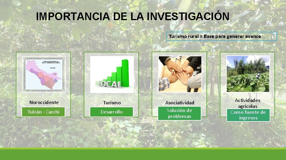 IMPORTANCIA DE LA INVESTIGACIÓN Turismo rural = Base para generar avance Noroccidente Turismo Tulcán