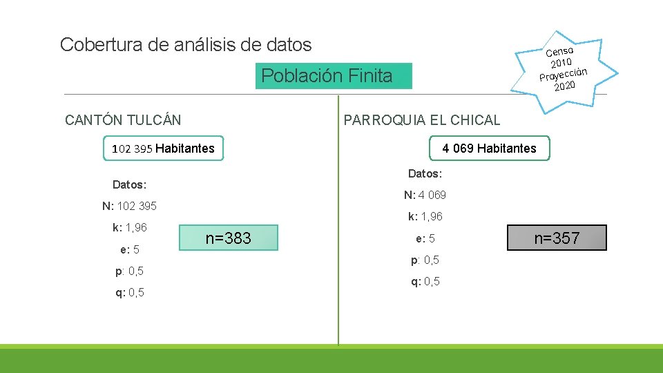 Cobertura de análisis de datos Censo 2010 ión Proyecc 2020 Población Finita CANTÓN TULCÁN