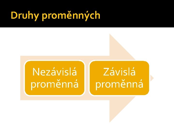 Druhy proměnných Nezávislá proměnná Závislá proměnná 