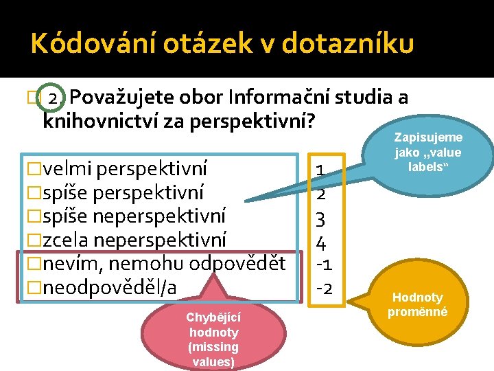 Kódování otázek v dotazníku � 2. Považujete obor Informační studia a knihovnictví za perspektivní?