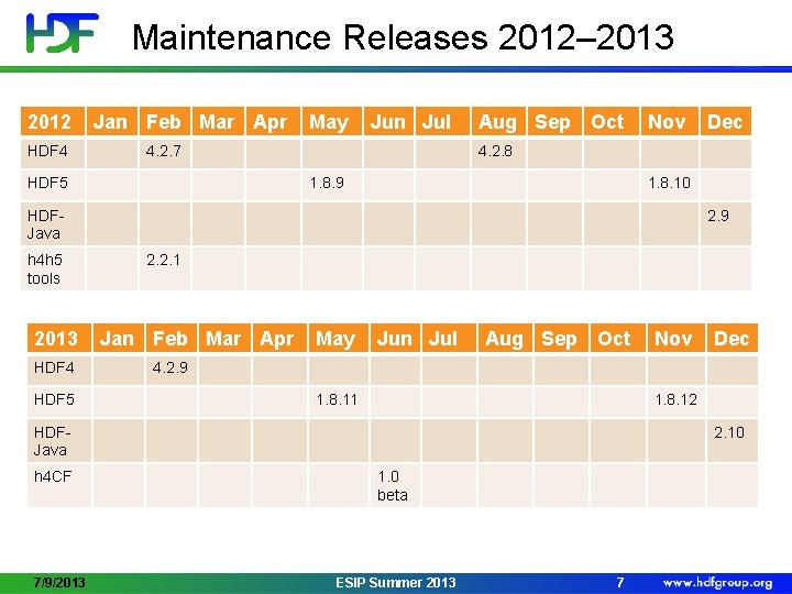 Maintenance Releases 2012– 2013 2012 HDF 4 Jan Feb Mar Apr May Jun Jul