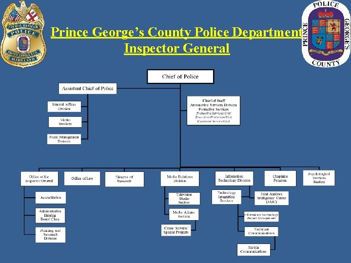 Prince George’s County Police Department Inspector General 