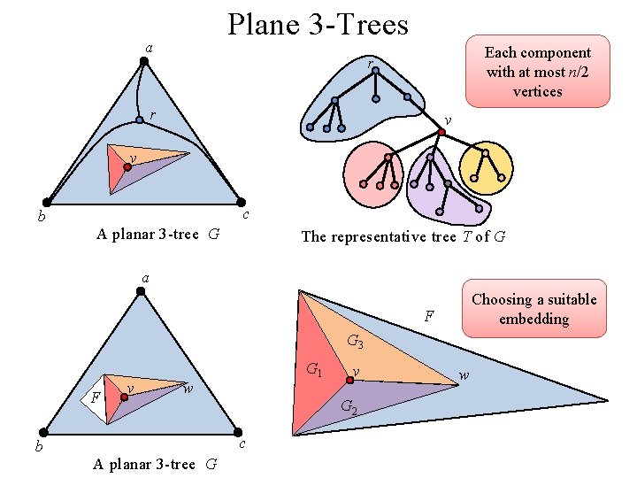 Drawing Planar Graphs with Reduced Height Stephane Durocher