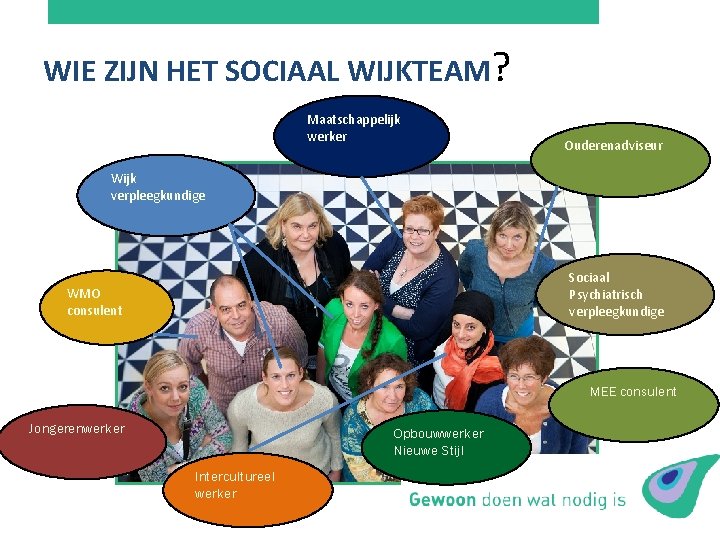 WIE ZIJN HET SOCIAAL WIJKTEAM? Maatschappelijk werker Ouderenadviseur Wijk verpleegkundige Sociaal Psychiatrisch verpleegkundige WMO