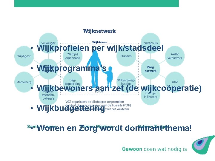  • Wijkprofielen per wijk/stadsdeel • Wijkprogramma’s • Wijkbewoners aan zet (de wijkcoöperatie) •