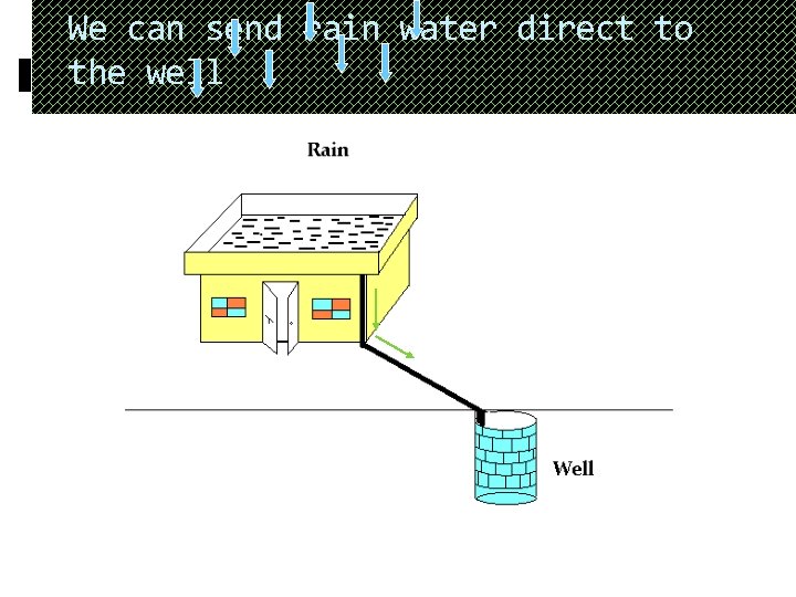 We can send rain water direct to the well 2/26/2021 23 