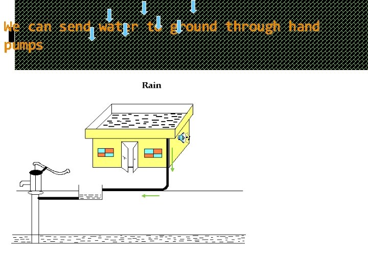 We can send water to ground through hand pumps 2/26/2021 24 