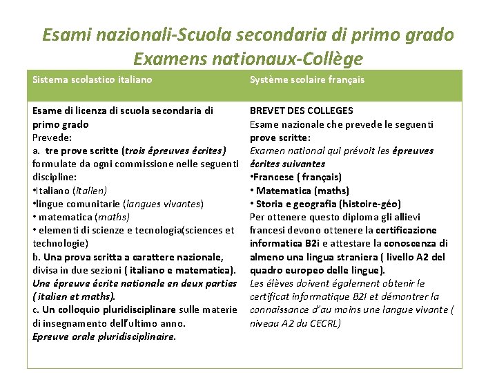 Esami nazionali-Scuola secondaria di primo grado Examens nationaux-Collège Sistema scolastico italiano Système scolaire français