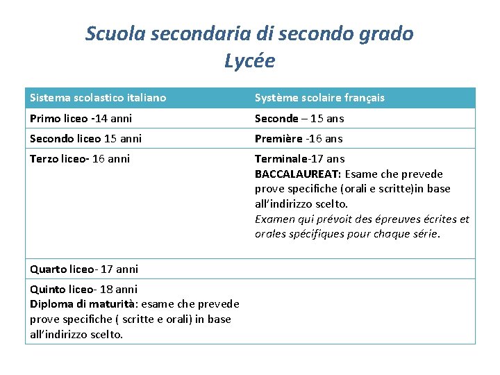 Scuola secondaria di secondo grado Lycée Sistema scolastico italiano Système scolaire français Primo liceo