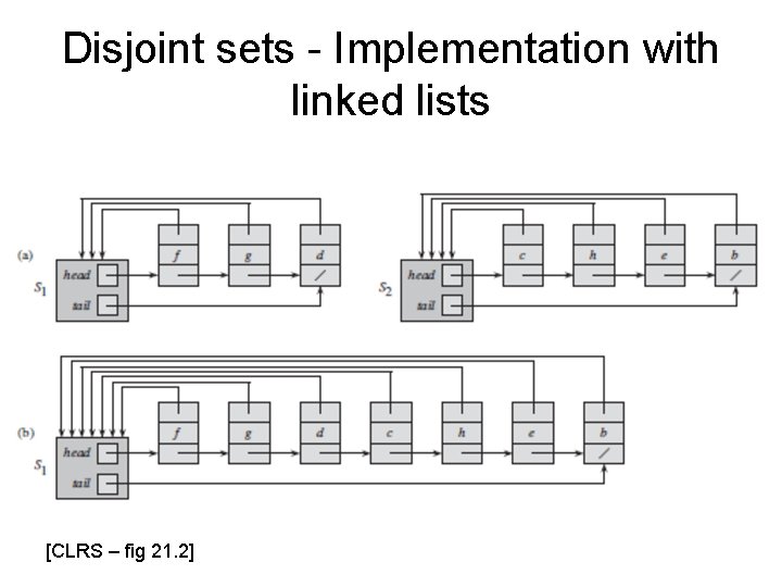 Disjoint sets - Implementation with linked lists [CLRS – fig 21. 2] 