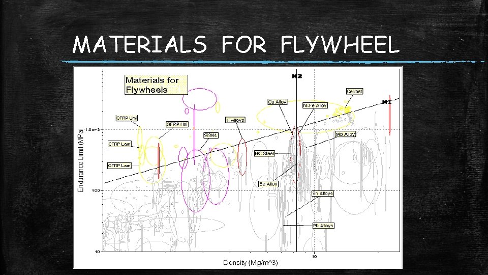 MATERIALS FOR FLYWHEEL 