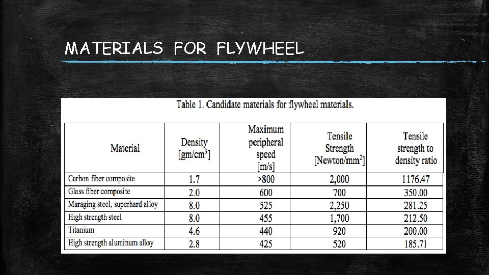 MATERIALS FOR FLYWHEEL 