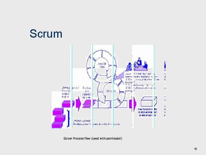 Scrum 16 