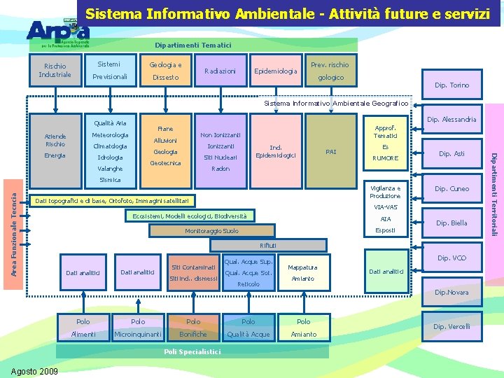 Sistema Informativo Ambientale - Attività future e servizi Dipartimenti Tematici Rischio Industriale Sistemi Geologia