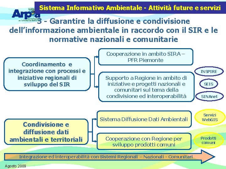 Sistema Informativo Ambientale - Attività future e servizi 3 - Garantire la diffusione e