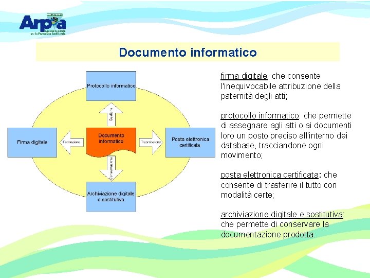 Documento informatico firma digitale: che consente l'inequivocabile attribuzione della paternità degli atti; protocollo informatico: