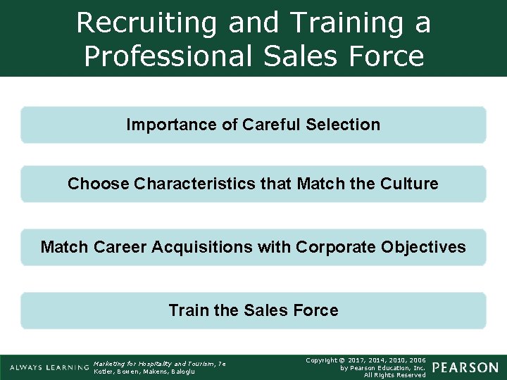 Recruiting and Training a Professional Sales Force Importance of Careful Selection Choose Characteristics that Recruiting and Training a Professional Sales Force Importance of Careful Selection Choose Characteristics that