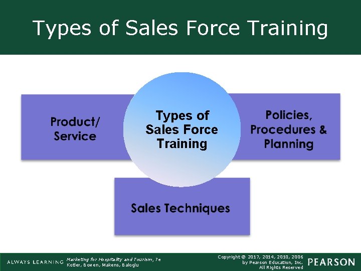Types of Sales Force Training Marketing for Hospitality ICD-10 -CM/PCS Coding: A and Map Types of Sales Force Training Marketing for Hospitality ICD-10 -CM/PCS Coding: A and Map