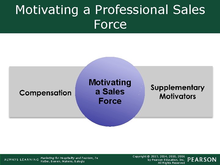 Motivating a Professional Sales Force Motivating a Sales Force Marketing for Hospitality ICD-10 -CM/PCS Motivating a Professional Sales Force Motivating a Sales Force Marketing for Hospitality ICD-10 -CM/PCS