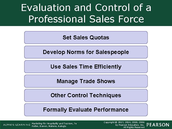 Evaluation and Control of a Professional Sales Force Set Sales Quotas Develop Norms for Evaluation and Control of a Professional Sales Force Set Sales Quotas Develop Norms for