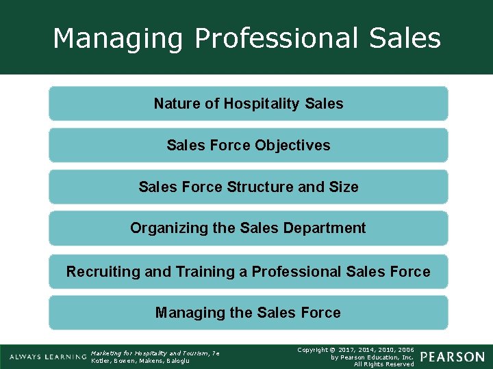 Managing Professional Sales Nature of Hospitality Sales Force Objectives Sales Force Structure and Size Managing Professional Sales Nature of Hospitality Sales Force Objectives Sales Force Structure and Size