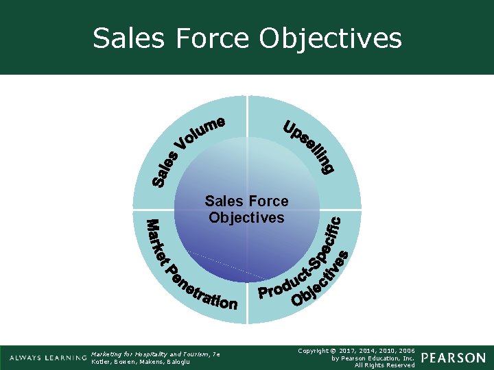 Sales Force Objectives Marketing for Hospitality ICD-10 -CM/PCS Coding: A and Map Tourism, to Sales Force Objectives Marketing for Hospitality ICD-10 -CM/PCS Coding: A and Map Tourism, to