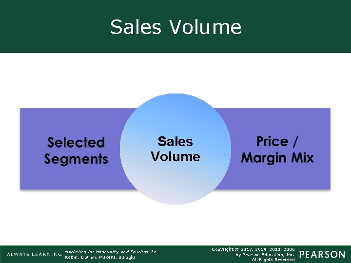 Sales Volume Marketing for Hospitality ICD-10 -CM/PCS Coding: A and Map Tourism, to Success Sales Volume Marketing for Hospitality ICD-10 -CM/PCS Coding: A and Map Tourism, to Success