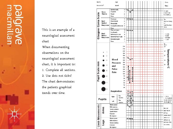 This is an example of a neurological assessment chart When documenting observations on the