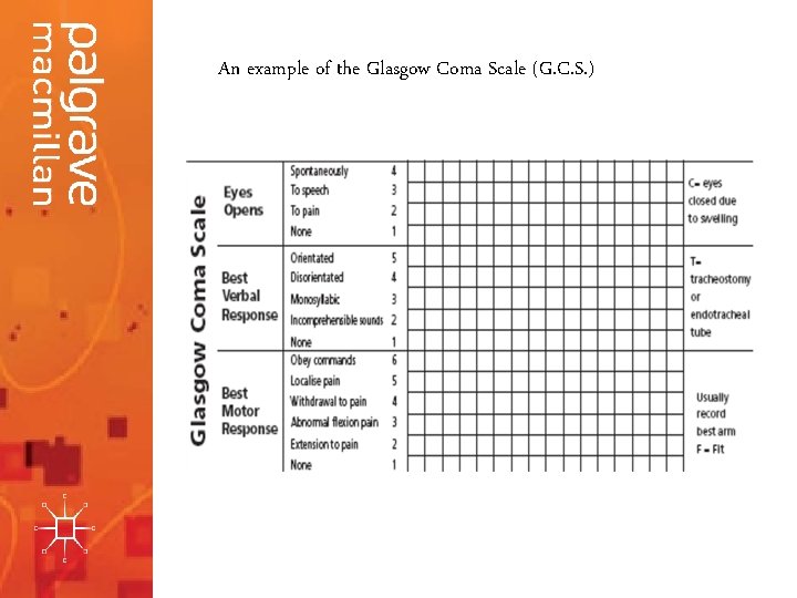 An example of the Glasgow Coma Scale (G. C. S. ) 