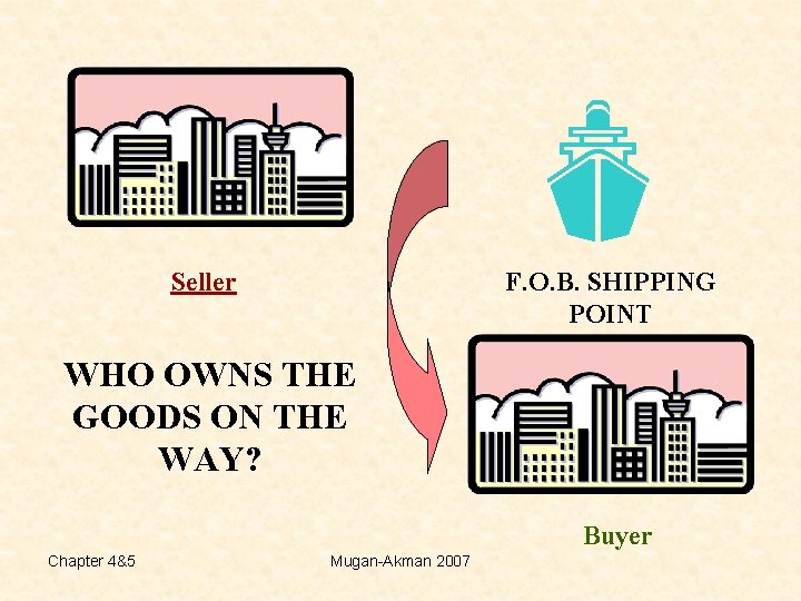 Seller F. O. B. SHIPPING POINT WHO OWNS THE GOODS ON THE WAY? Buyer