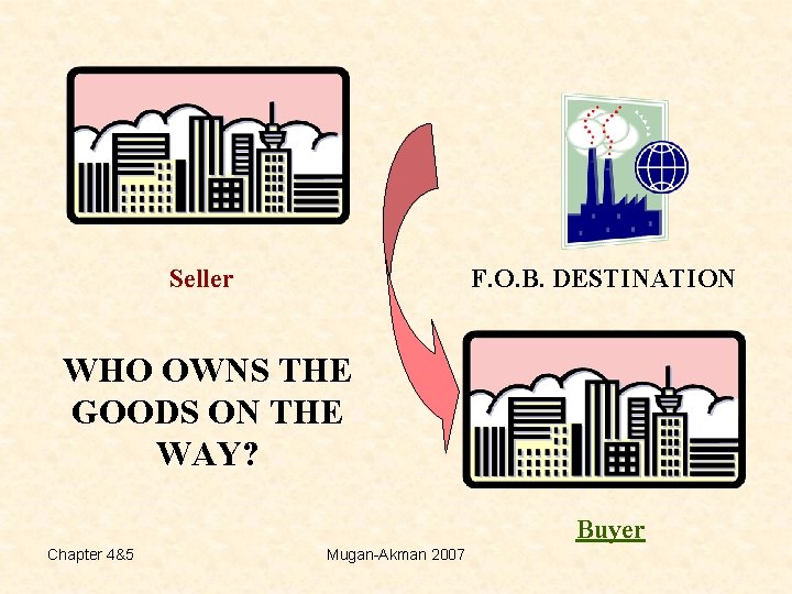 Seller F. O. B. DESTINATION WHO OWNS THE GOODS ON THE WAY? Buyer Chapter