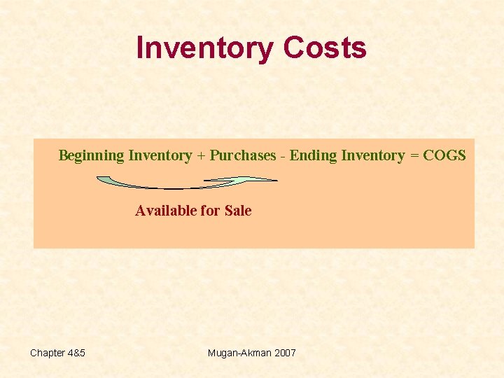 Inventory Costs Beginning Inventory + Purchases - Ending Inventory = COGS Available for Sale